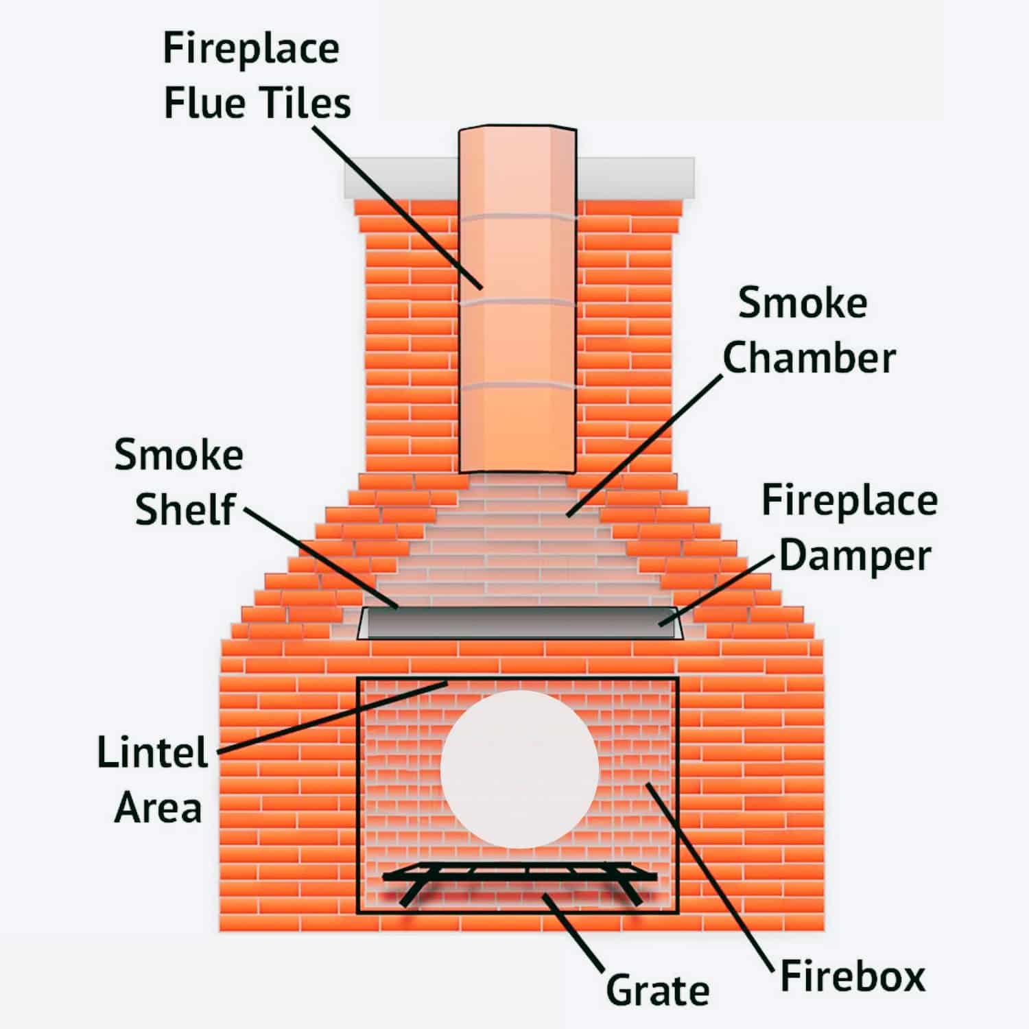 How to Clean Fireplace Chimney Daily Thrive