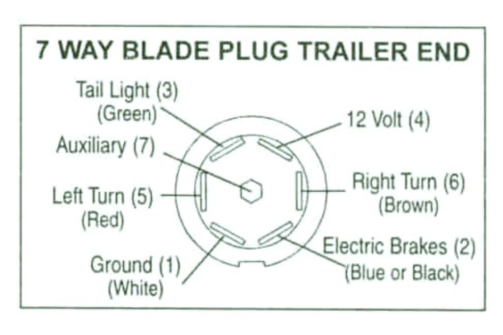 wiring diagram for a 7-way trailer plug